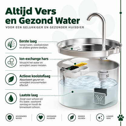 FlowPaw - RVS Drinkfontein voor Kat & Hond